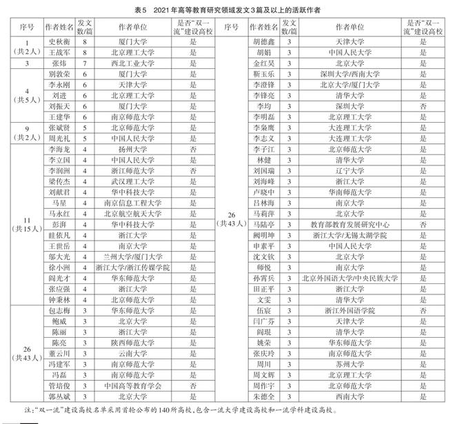 2021年全国学者发文排名统计.jpg