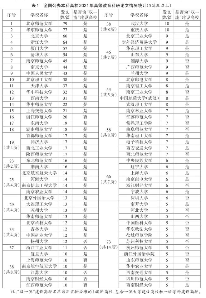 2021年全国高校发文量统计.jpg